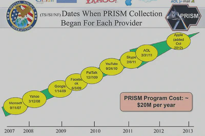 Programa PRISM e a coleta de dados de grandes provedores